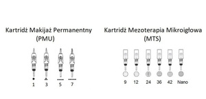 KARTRIDŻ/MODUŁ DO MEZOTERAPII MIKROIGŁOWEJ 36 IGŁOWY