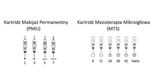 KARTRIDŻ/MODUŁ DO MEZOTERAPII MIKROIGŁOWEJ 36 IGŁOWY