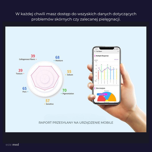 Przenośny analizer skóry- Smart Skin Analysis System este:med