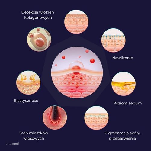 Przenośny analizer skóry- Smart Skin Analysis System este:med