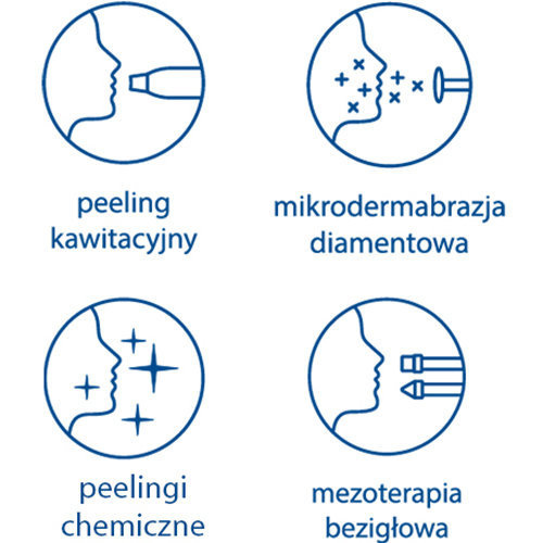 Szkolenie „4w1 - Mikrodermabrazja diamentowa + Eksfoliacja peelingami chemicznymi + Peeling kawitacyjny + Mezoterapia bezigłowa”