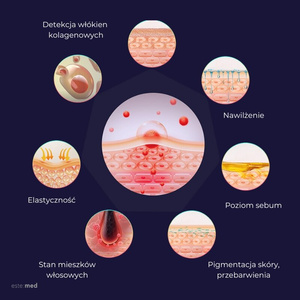 Przenośny analizer skóry- Smart Skin Analysis System este:med